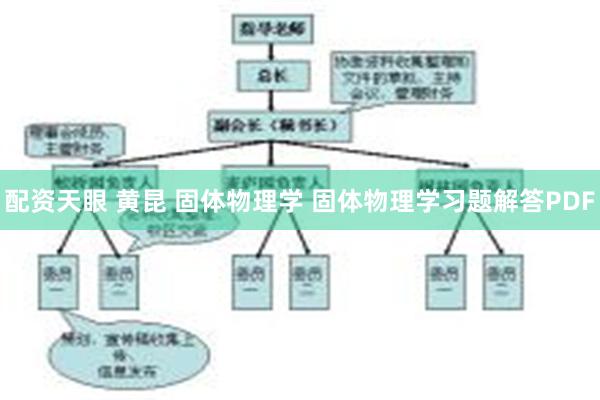 配资天眼 黄昆 固体物理学 固体物理学习题解答PDF