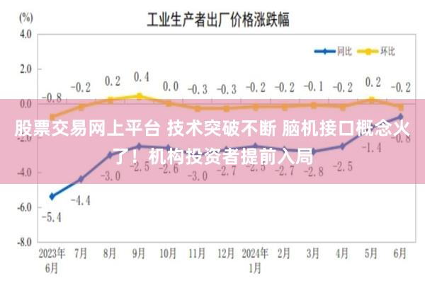 股票交易网上平台 技术突破不断 脑机接口概念火了！机构投资者提前入局